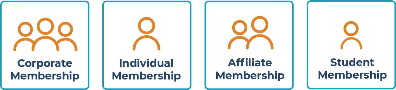 membership types